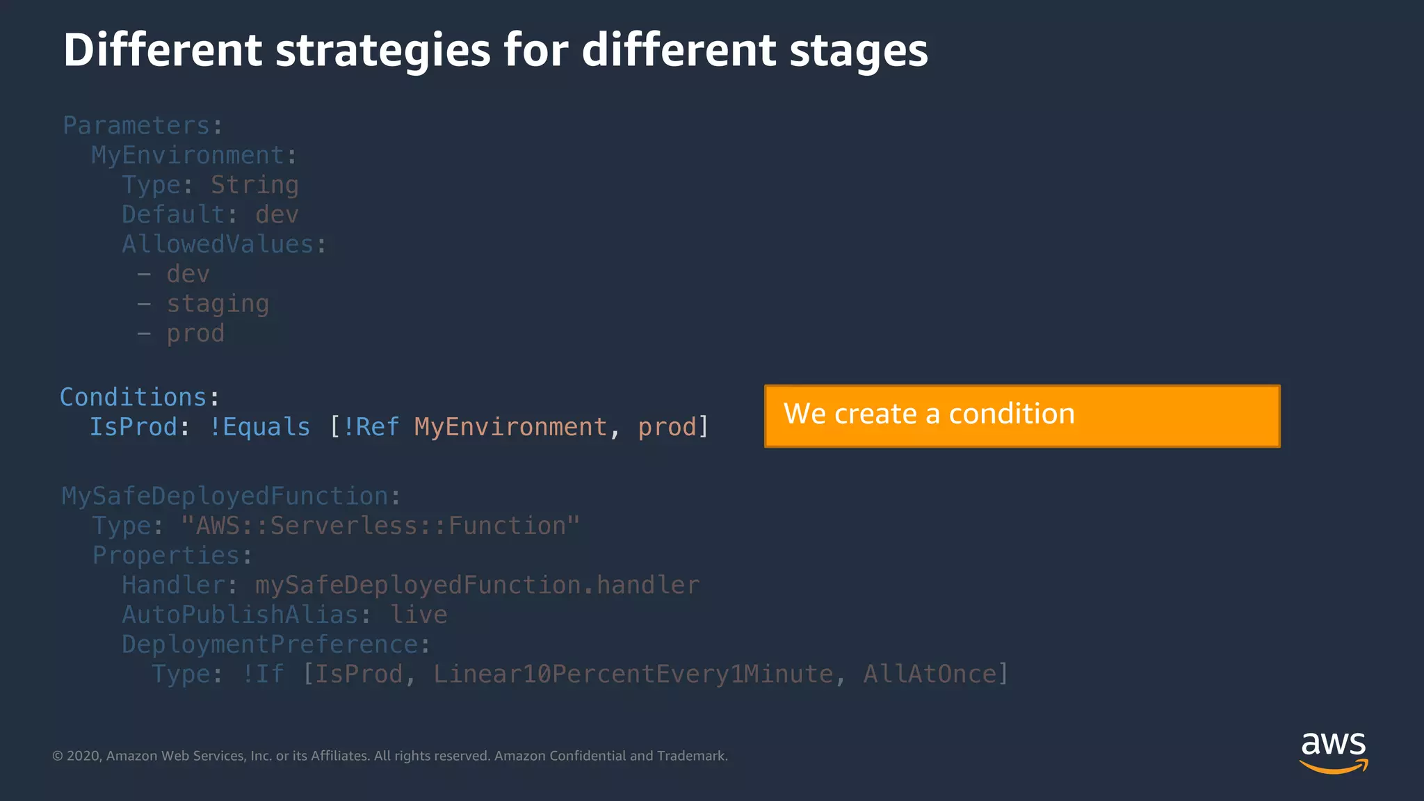 © 2020, Amazon Web Services, Inc. or its Affiliates. All rights reserved. Amazon Confidential and Trademark.
Different strategies for different stages
Parameters:
MyEnvironment:
Type: String
Default: dev
AllowedValues:
- dev
- staging
- prod
Conditions:
IsProd: !Equals [!Ref MyEnvironment, prod]
MySafeDeployedFunction:
Type: "AWS::Serverless::Function"
Properties:
Handler: mySafeDeployedFunction.handler
AutoPublishAlias: live
DeploymentPreference:
Type: !If [IsProd, Linear10PercentEvery1Minute, AllAtOnce]
 