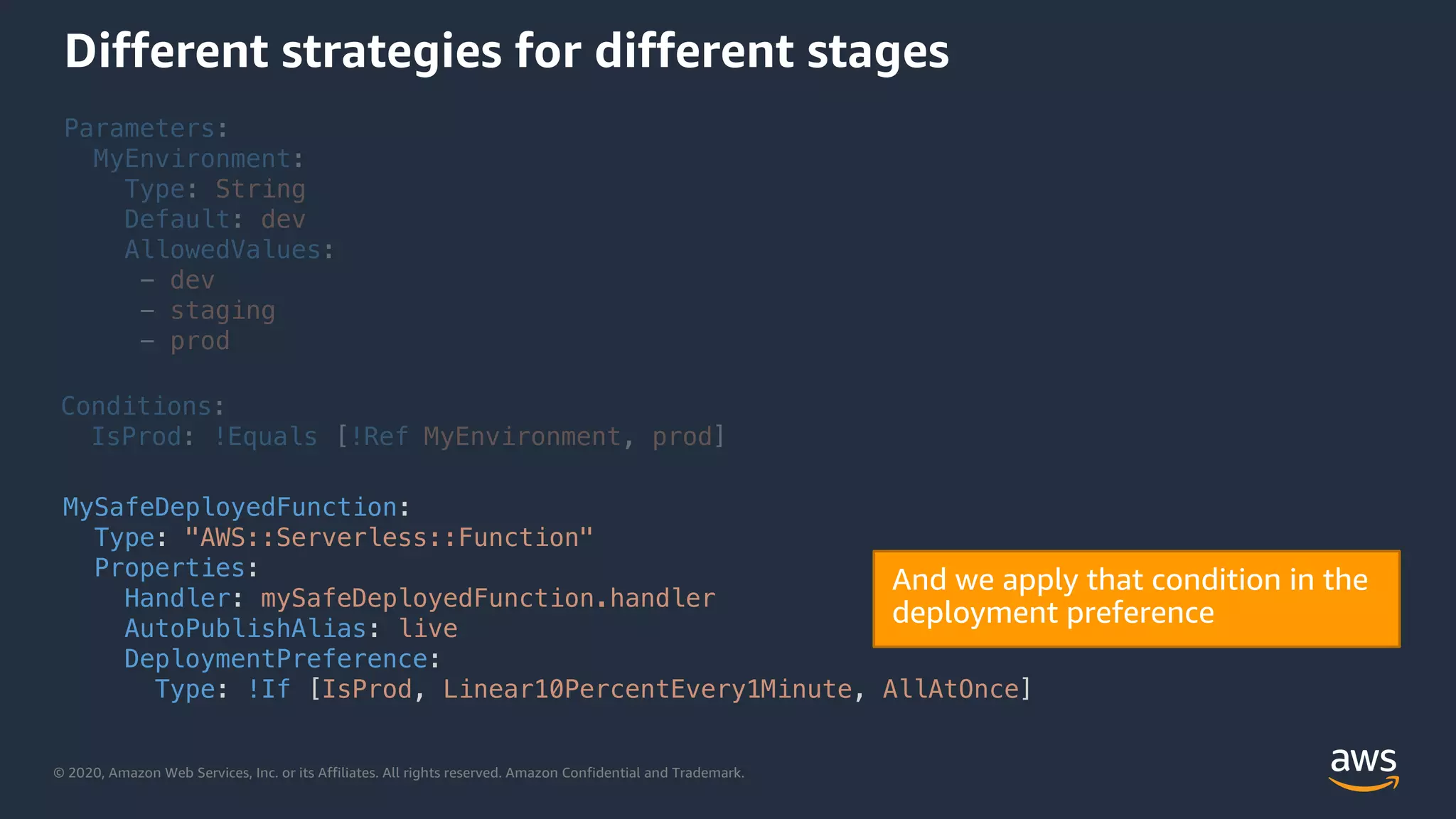 © 2020, Amazon Web Services, Inc. or its Affiliates. All rights reserved. Amazon Confidential and Trademark.
Different strategies for different stages
Parameters:
MyEnvironment:
Type: String
Default: dev
AllowedValues:
- dev
- staging
- prod
Conditions:
IsProd: !Equals [!Ref MyEnvironment, prod]
MySafeDeployedFunction:
Type: "AWS::Serverless::Function"
Properties:
Handler: mySafeDeployedFunction.handler
AutoPublishAlias: live
DeploymentPreference:
Type: !If [IsProd, Linear10PercentEvery1Minute, AllAtOnce]
 