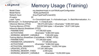 Memory Usage (Training)
Model Class: org.deeplearning4j.nn.conf.MultiLayerConfiguration
Model Name: MultiLayerNetwork
Network Input: [InputTypeFeedForward(0)]
# Layers: 20
Layer Types: 4 x ConvolutionLayer, 5 x ActivationLayer, 3 x BatchNormalization, 4 x
DenseLayer, 3 x SubsamplingLayer, 1 x OutputLayer,
Inference Memory (FP32) 185,073,220 bytes + nExamples * 9,964,544 bytes
Training Memory (FP32): 532,637,644 bytes + nExamples * 35,671,040 bytes
Inference Memory Breakdown (FP32):
- PARAMETERS 177,546,820 bytes
- ACTIVATIONS nExamples * 9,964,544 bytes
- WORKING_MEMORY_VARIABLE 7,526,400 bytes
Training Memory Breakdown (CacheMode = NONE, FP32):
- PARAMETERS 177,546,820 bytes
- PARAMATER_GRADIENTS 177,546,820 bytes
- ACTIVATIONS nExamples * 9,964,544 bytes
- ACTIVATION_GRADIENTS nExamples * 10,655,744 bytes
- UPDATER_STATE 177,541,956 bytes
- WORKING_MEMORY_FIXED 2,048 bytes
- WORKING_MEMORY_VARIABLE nExamples * 15,052,800 bytes
 