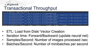Transactional Throughput
• ETL: Load from Disk/ Vector Creation
• Iteration time: Forward/Backward (update neural net)
• Samples/Second: Number of images processed /sec
• Batches/Second: Number of minibatches per second
 