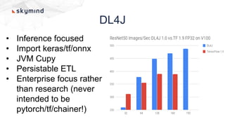 DL4J
• Inference focused
• Import keras/tf/onnx
• JVM Cupy
• Persistable ETL
• Enterprise focus rather
than research (never
intended to be
pytorch/tf/chainer!)
 