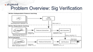 Problem Overview: Sig Verification
 