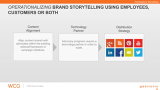 Participatory Storytelling 
OPERATIONALIZING BRAND STORYTELLING USING EMPLOYEES, 
CUSTOMERS OR BOTH 
Content 
Alignment 
T...