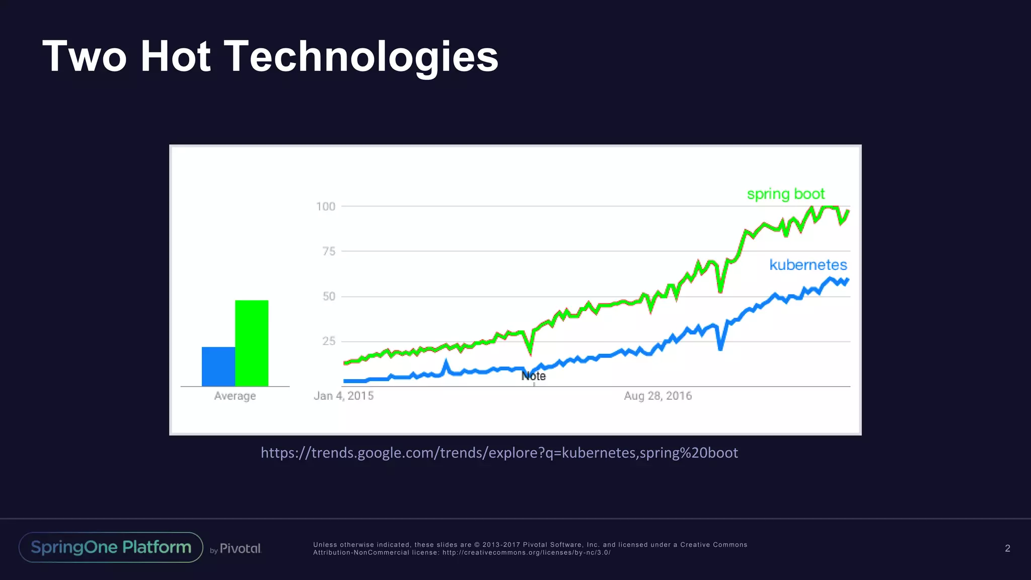Unless otherwise indicated, these slides are © 2013 -2017 Pivotal Software, Inc. and licensed under a Creative Commons Attribution-NonCommercial license: http://creativecommons.org/licenses/by -nc/3.0/ Two Hot Technologies 2 https://trends.google.com/trends/explore?q=kubernetes,spring%20boot 