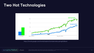 Deploying Spring Boot apps on Kubernetes | PPTX