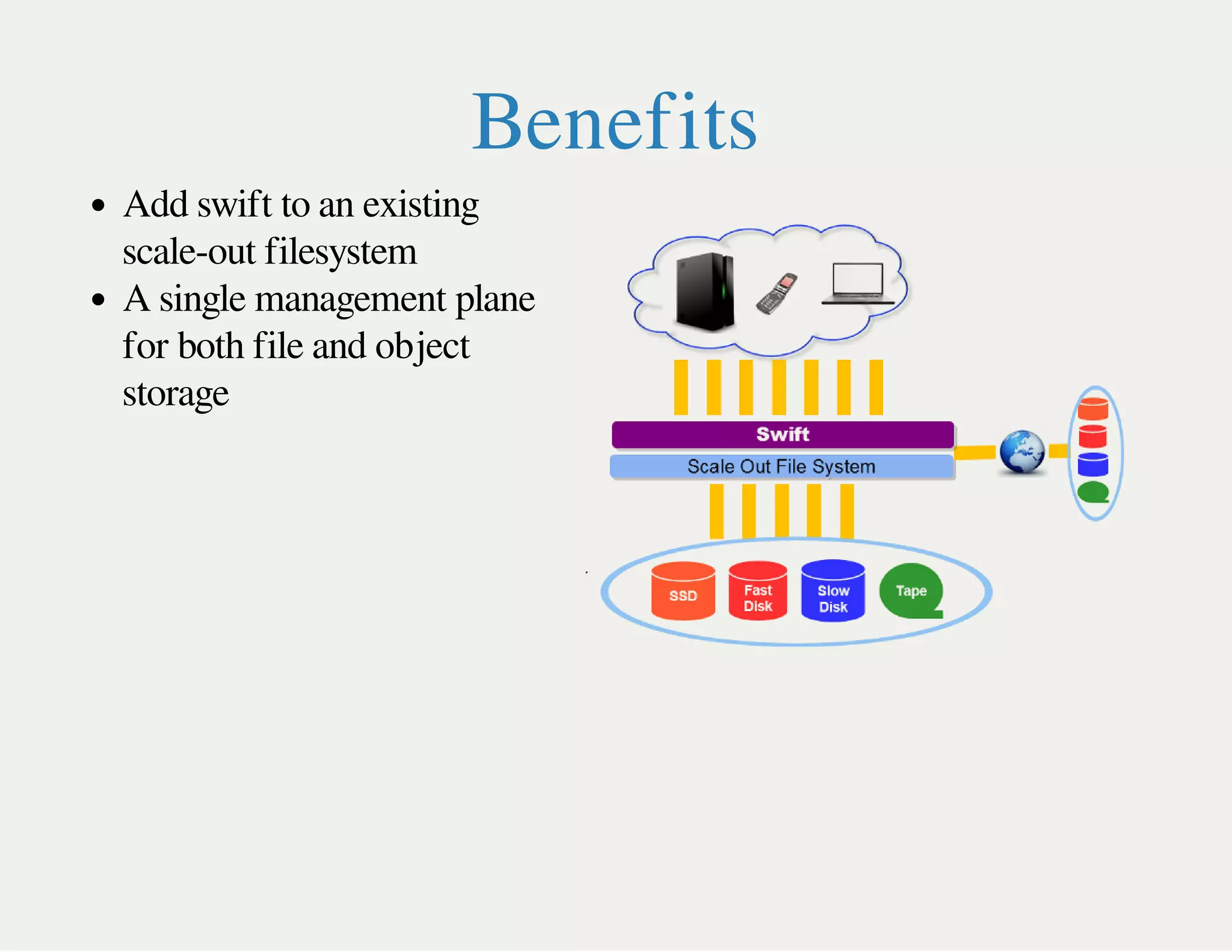 Deploying swift on a scale out file system | PPT | Free Download