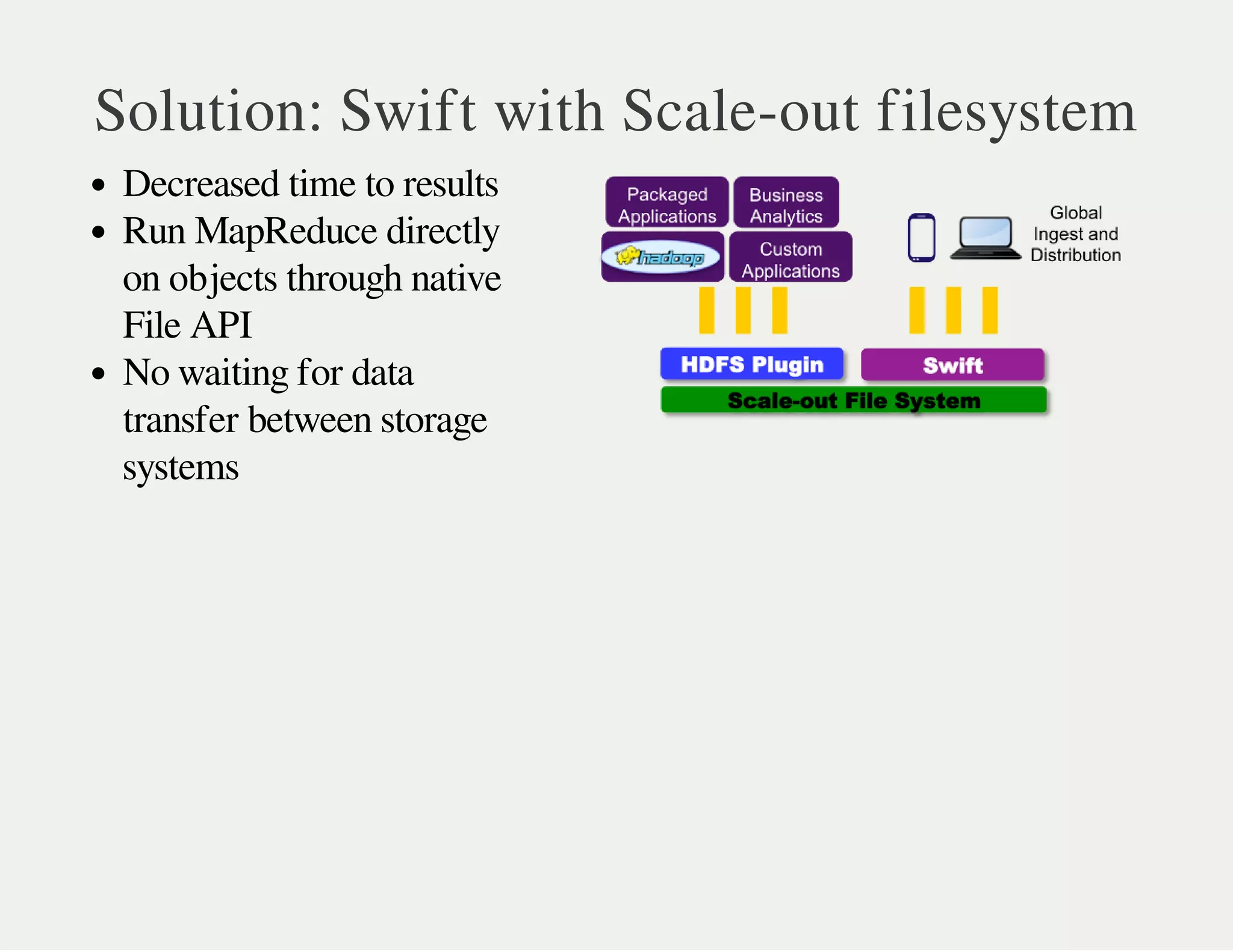 Deploying swift on a scale out file system | PPT | Free Download