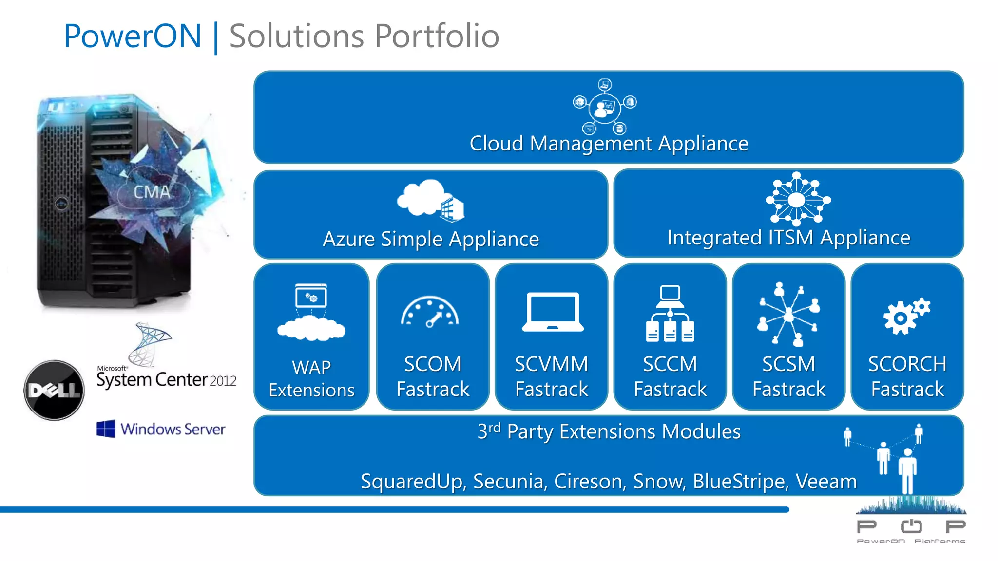 WAP
Extensions
PowerON | Solutions Portfolio
Cloud Management Appliance
SCCM
Fastrack
SCVMM
Fastrack
SCOM
Fastrack
SCSM
Fastrack
SCORCH
Fastrack
Azure Simple Appliance
3rd Party Extensions Modules
SquaredUp, Secunia, Cireson, Snow, BlueStripe, Veeam
Integrated ITSM Appliance
 