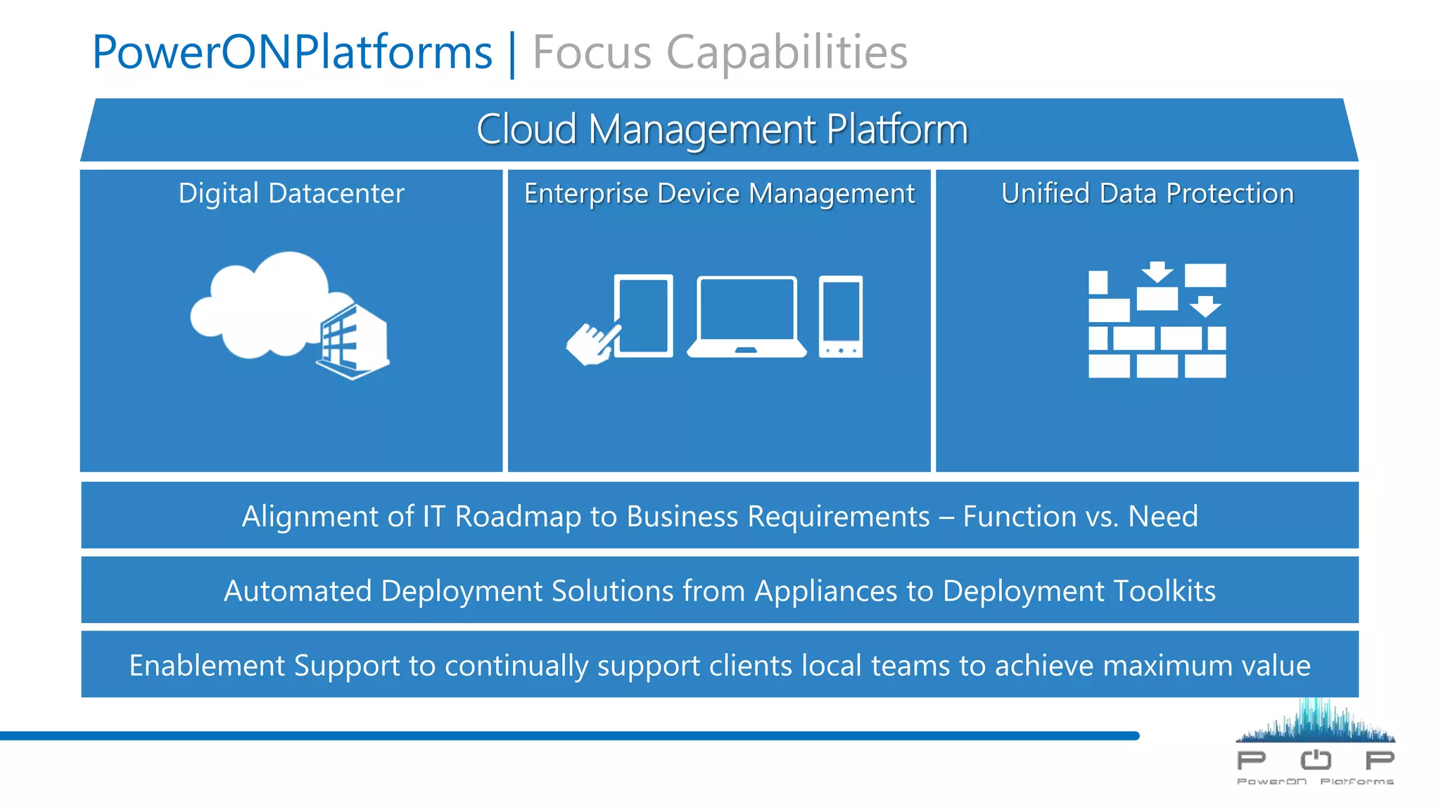 PowerONPlatforms | Focus Capabilities
Digital Datacenter
Alignment of IT Roadmap to Business Requirements – Function vs. Need
Enterprise Device Management Unified Data Protection
Automated Deployment Solutions from Appliances to Deployment Toolkits
Enablement Support to continually support clients local teams to achieve maximum value
 