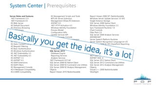 System Center | Prerequisites
Server Roles and Features
.NET Framework 3.51
.NET Framework 4.5
IIS Web Server
IIS Default Document
IIS Directory Browsing
IIS HTTP Errors
IIS Static Content
IIS HTTP Redirection
IIS HTTP Logging
IIS Request Monitor
IIS Tracing
IIS Static Content Compression
IIS Request Filtering
IIS Basic Authentication
IIS Windows Authentication
IIS .NET Extensibility 3.5
IIS .NET Extensibility 4.5
IIS ASP.NET 3.5
IIS ASP.NET 4.5
IIS ISAPI Extensions
IIS ISAPI Filters
IIS Management Console
IIS 6 Metabase Compatibility
IIS 6 WMI Compatibility
IIS Management Scripts and Tools
BITS IIS Server Extension
Management OData IIS Extension
ASP.NET 4.5
.NET HTTP Activation 4.5
Windows Identity Foundation
Process Model
Configuration APIs
Update Services API
Update Services Console
Remote Differential Compression
SQL Server 2008 R2
Database Engine
Reporting Services
Analysis Services
SQL Server 2012
Database Engine
Reporting Services
Analysis Services
.NET Framework 4.0 Full
SQL Server 2008 R2 Native Client
SQL Server 2008 R2 Command Line Utilities
SQL Server 2008 R2 Analysis Management
Objects
Report Viewer 2010 Redistributable
Report Viewer 2008 SP1 Redistributable
Windows Server Update Services 3.0 SP2
Single Instance Storage
SQL Server 2008 Native Client
Windows Identity Foundation 3.5
Sync Framework Runtime 1.0
Chart Controls
Filter Pack 2.0
SQL Server 2008 Analysis Services
ADOMD.NET
Server Speech Platform Runtime
Server Speech Recognition Language en-US
SQL Server 2008 R2 SP2 SharePoint Reporting
Services
SharePoint 2010
Windows Automated Deployment Kit
Windows Management Framework 3.0
WCF Data Services 5.0
ASP.NET MVC 4
SQL Server 2012 Native Client
SQL Server 2012 Command Line Utilities
SQL Server 2012 Analysis Management
Objects
Visual C++ 2008 Redistributable
Silverlight
 