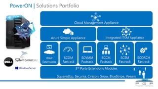 WAP
Extensions
PowerON | Solutions Portfolio
Cloud Management Appliance
SCCM
Fastrack
SCVMM
Fastrack
SCOM
Fastrack
SCSM
Fastrack
SCORCH
Fastrack
Azure Simple Appliance
3rd Party Extensions Modules
SquaredUp, Secunia, Cireson, Snow, BlueStripe, Veeam
Integrated ITSM Appliance
 