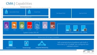 CMA | Capabilities
Service Admin Portal Tenant Portal
User Request Portal App Store Portal
Service Management API
Windows Azure Pack
System Center 2012 R2
Windows Server 2012 R2 Hyper-V Virtualisation
Core Infrastructure & SQL Server
Tiered Storage Integrated NetworkingResilient Compute
Self contained physical appliance with built-in
redundancy for a scalable, pre-configured and
validated solution
ConfigMgr VMM SCSM SCOM DPM SCORCH SCAC
 
