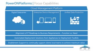 PowerONPlatforms | Focus Capabilities
Digital Datacenter
Alignment of IT Roadmap to Business Requirements – Function vs. Need
Enterprise Device Management Unified Data Protection
Automated Deployment Solutions from Appliances to Deployment Toolkits
Enablement Support to continually support clients local teams to achieve maximum value
 