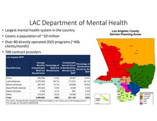 LAC Department of Mental Health
Race/Ethnicity
Average
Monthly
Unduplicated
Medi-Cal
Beneficiaries
Percentage of
Medi-Cal
Beneficiaries
Unduplicated
Annual Count
of Beneficiaries
Served by the
MHP
Percentage of
Beneficiaries
Served by the
MHP
White 499,886 13.0% 34,467 15.6%
Latino/Hispanic 2,270,000 59.1% 117,531 53.1%
African-American 387,547 10.1% 40,669 18.4%
Asian/Pacific Islander 370,343 9.6% 9,430 4.3%
Native American 4,765 0.1% 581 0.3%
Other 314,957 8.2% 18,458 8.3%
Total 3,840,000 100% 221,136 100%
The total for Average Monthly Unduplicated Medi-Cal Enrollees is not a direct sum of the averages above it.
The averages are calculated independently.
Los Angeles MHP
• Largest mental health system in the country
• Covers a population of ~10 million
• Over 80 directly operated (DO) programs (~40k
clients/month)
• 700 contract providers
 