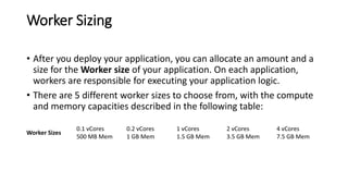 Worker Sizing
• After you deploy your application, you can allocate an amount and a
size for the Worker size of your application. On each application,
workers are responsible for executing your application logic.
• There are 5 different worker sizes to choose from, with the compute
and memory capacities described in the following table:
Worker Sizes
0.1 vCores
500 MB Mem
0.2 vCores
1 GB Mem
1 vCores
1.5 GB Mem
2 vCores
3.5 GB Mem
4 vCores
7.5 GB Mem
 