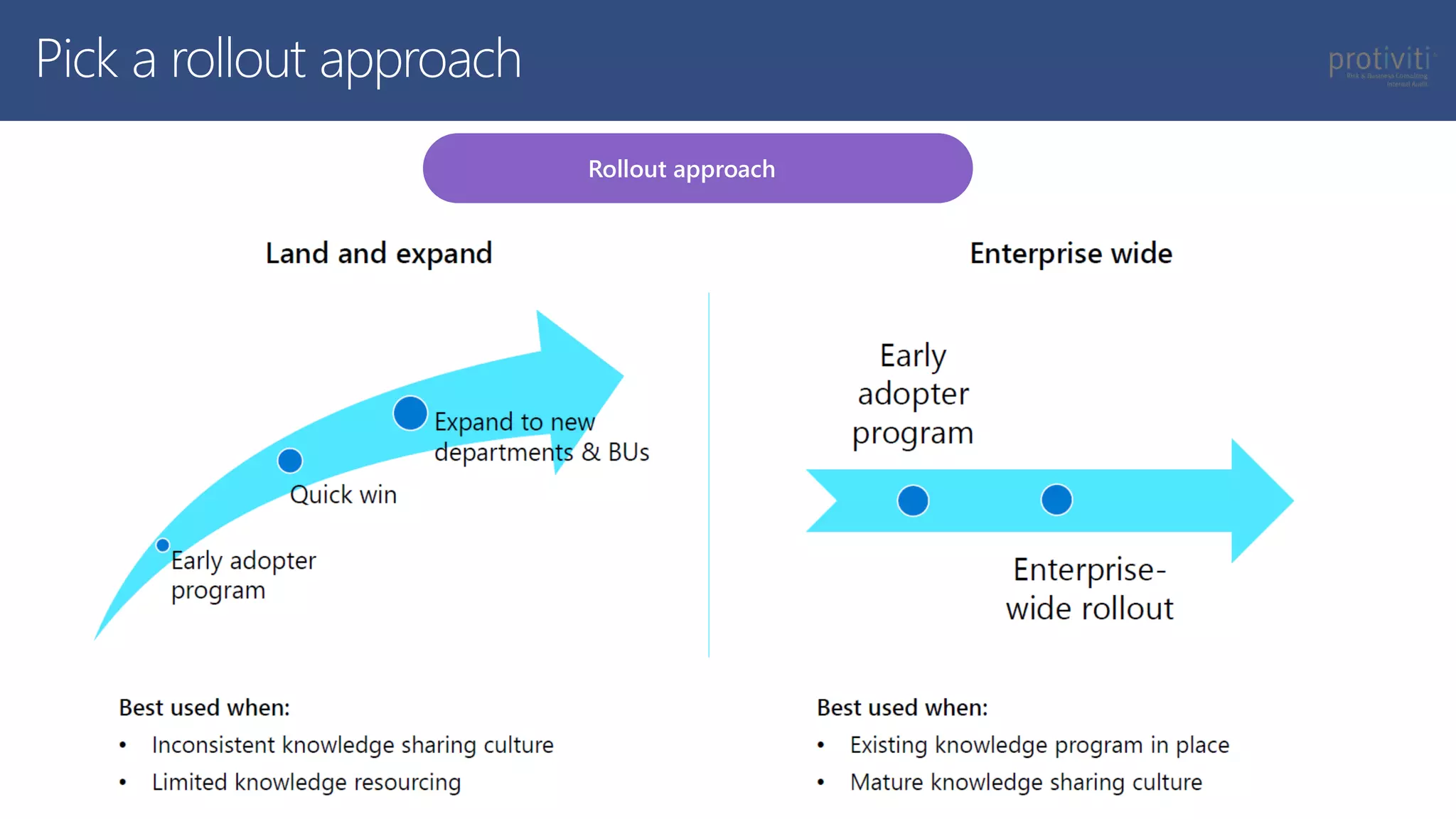 Pick a rollout approach
Rollout approach
 