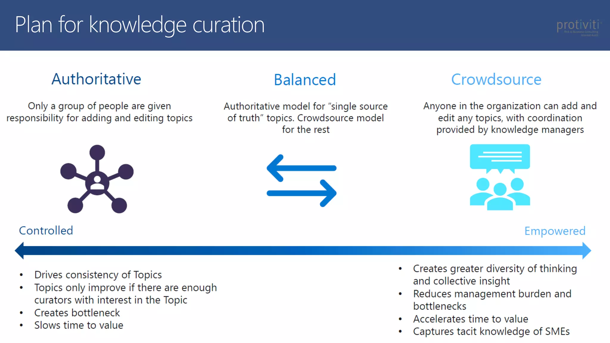Plan for knowledge curation
 
