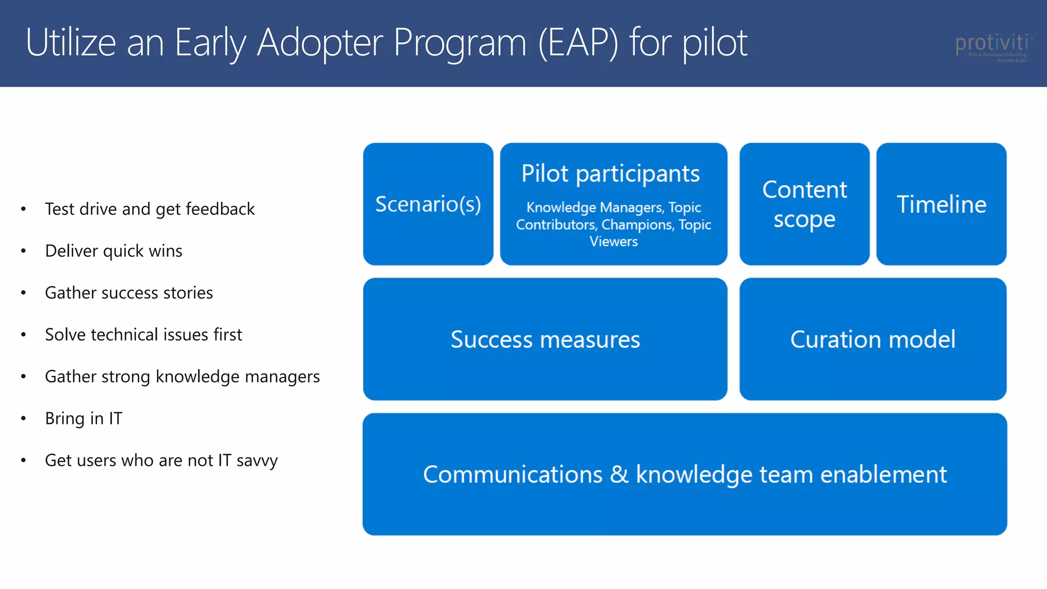 Utilize an Early Adopter Program (EAP) for pilot
• Test drive and get feedback
• Deliver quick wins
• Gather success stories
• Solve technical issues first
• Gather strong knowledge managers
• Bring in IT
• Get users who are not IT savvy
 