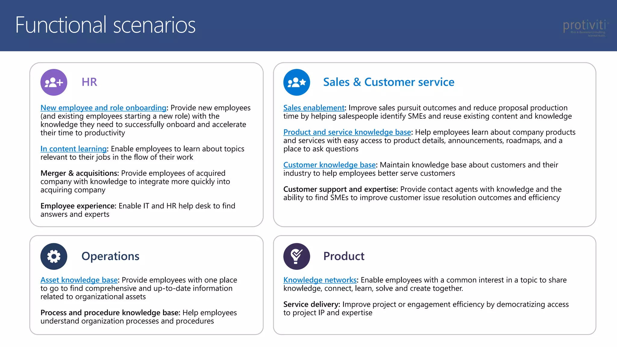 HR
New employee and role onboarding: Provide new employees
(and existing employees starting a new role) with the
knowledge they need to successfully onboard and accelerate
their time to productivity
In content learning: Enable employees to learn about topics
relevant to their jobs in the flow of their work
Merger & acquisitions: Provide employees of acquired
company with knowledge to integrate more quickly into
acquiring company
Employee experience: Enable IT and HR help desk to find
answers and experts
Operations
Asset knowledge base: Provide employees with one place
to go to find comprehensive and up-to-date information
related to organizational assets
Process and procedure knowledge base: Help employees
understand organization processes and procedures
Sales & Customer service
Sales enablement: Improve sales pursuit outcomes and reduce proposal production
time by helping salespeople identify SMEs and reuse existing content and knowledge
Product and service knowledge base: Help employees learn about company products
and services with easy access to product details, announcements, roadmaps, and a
place to ask questions
Customer knowledge base: Maintain knowledge base about customers and their
industry to help employees better serve customers
Customer support and expertise: Provide contact agents with knowledge and the
ability to find SMEs to improve customer issue resolution outcomes and efficiency
Product
Knowledge networks: Enable employees with a common interest in a topic to share
knowledge, connect, learn, solve and create together.
Service delivery: Improve project or engagement efficiency by democratizing access
to project IP and expertise
Functional scenarios
 