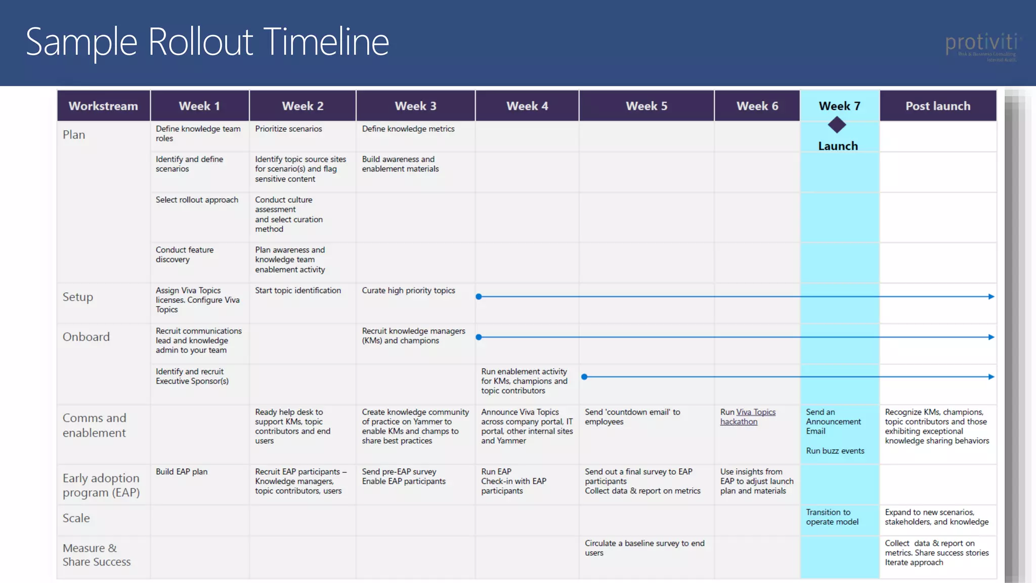 Sample Rollout Timeline
 