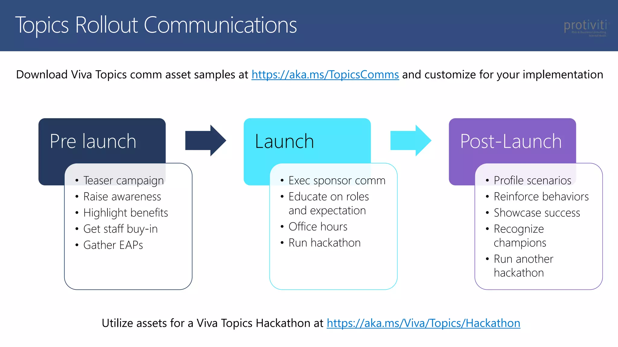 Pre launch
• Teaser campaign
• Raise awareness
• Highlight benefits
• Get staff buy-in
• Gather EAPs
Launch
• Exec sponsor comm
• Educate on roles
and expectation
• Office hours
• Run hackathon
Post-Launch
• Profile scenarios
• Reinforce behaviors
• Showcase success
• Recognize
champions
• Run another
hackathon
Topics Rollout Communications
Download Viva Topics comm asset samples at https://aka.ms/TopicsComms and customize for your implementation
Utilize assets for a Viva Topics Hackathon at https://aka.ms/Viva/Topics/Hackathon
 