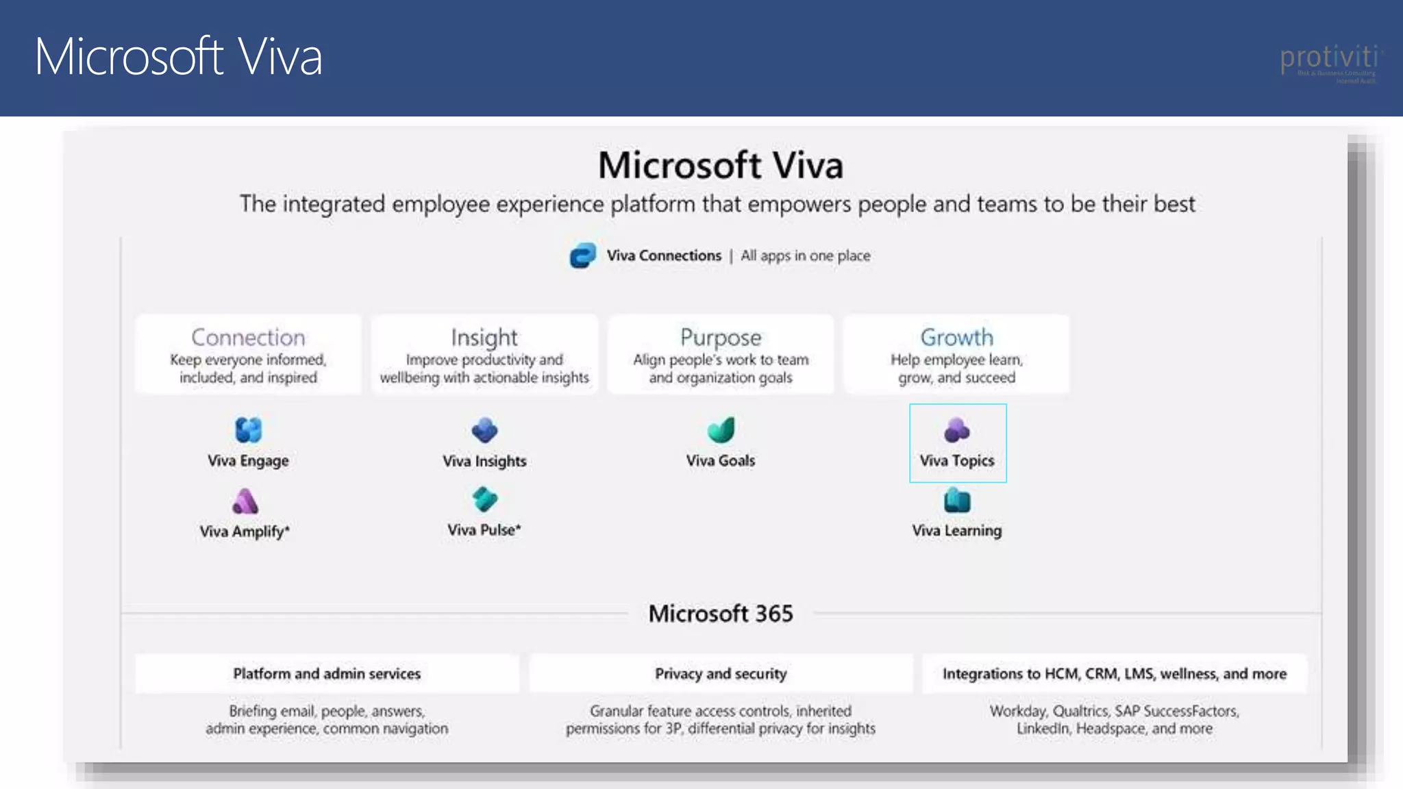 Microsoft Viva
 