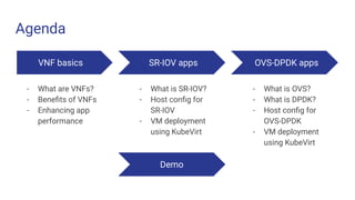 Agenda
VNF basics
- What are VNFs?
- Beneﬁts of VNFs
- Enhancing app
performance
SR-IOV apps
- What is SR-IOV?
- Host conﬁ...