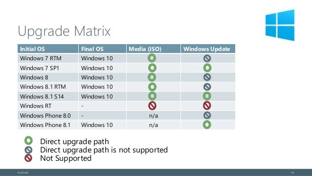 how to update windows 8 to windows 10