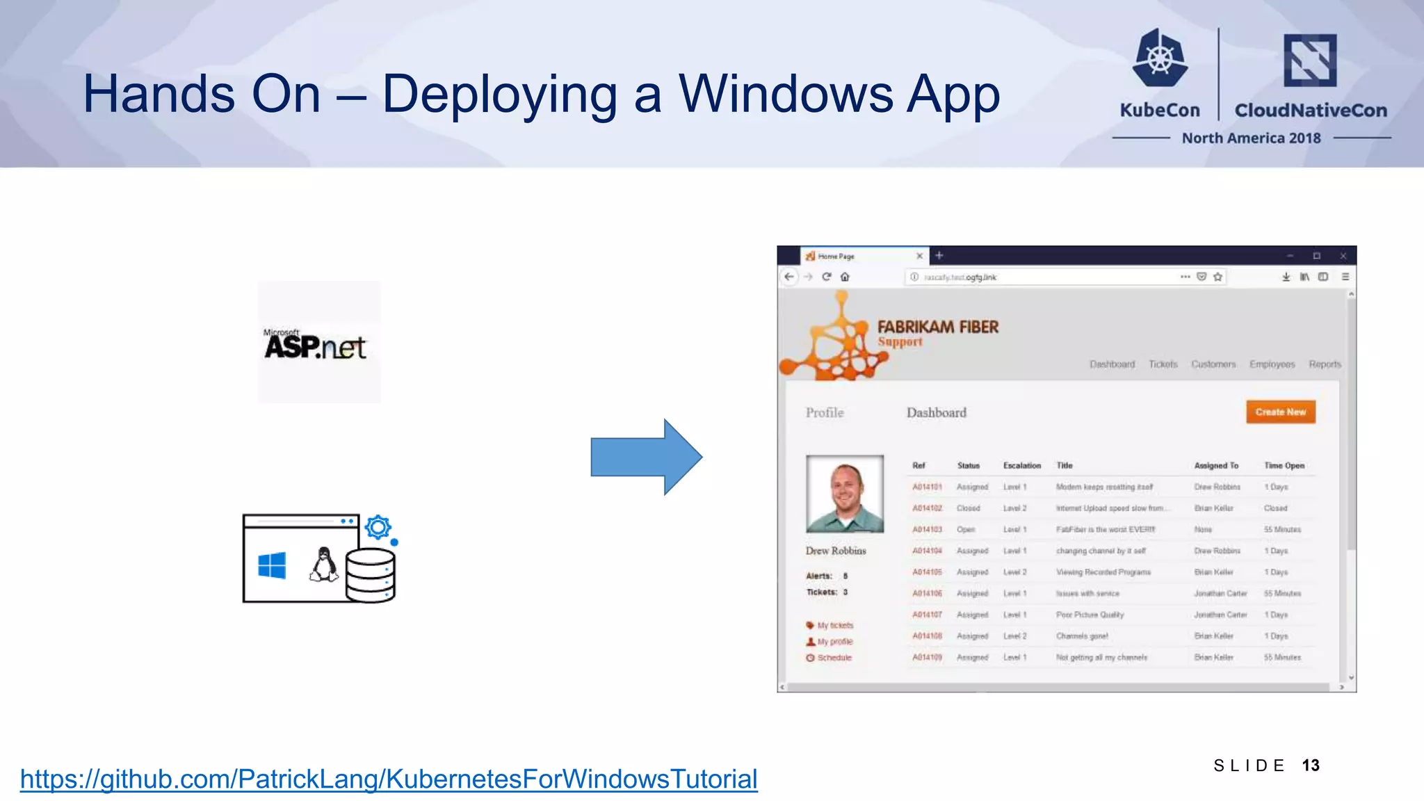 Hands On – Deploying a Windows App https://github.com/PatrickLang/KubernetesForWindowsTutorial 13S L I D E 