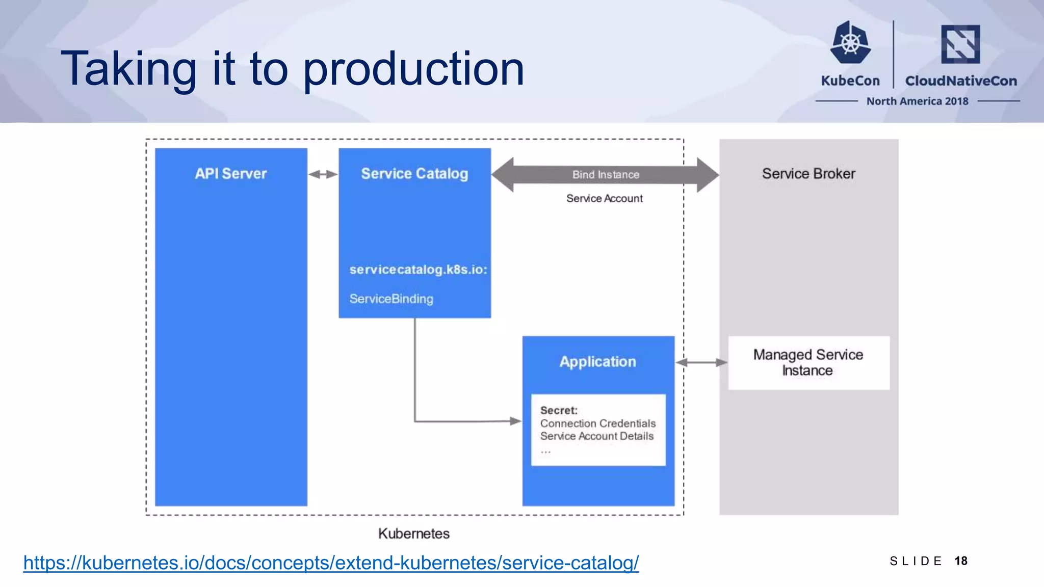 Taking it to production https://kubernetes.io/docs/concepts/extend-kubernetes/service-catalog/ 18S L I D E 
