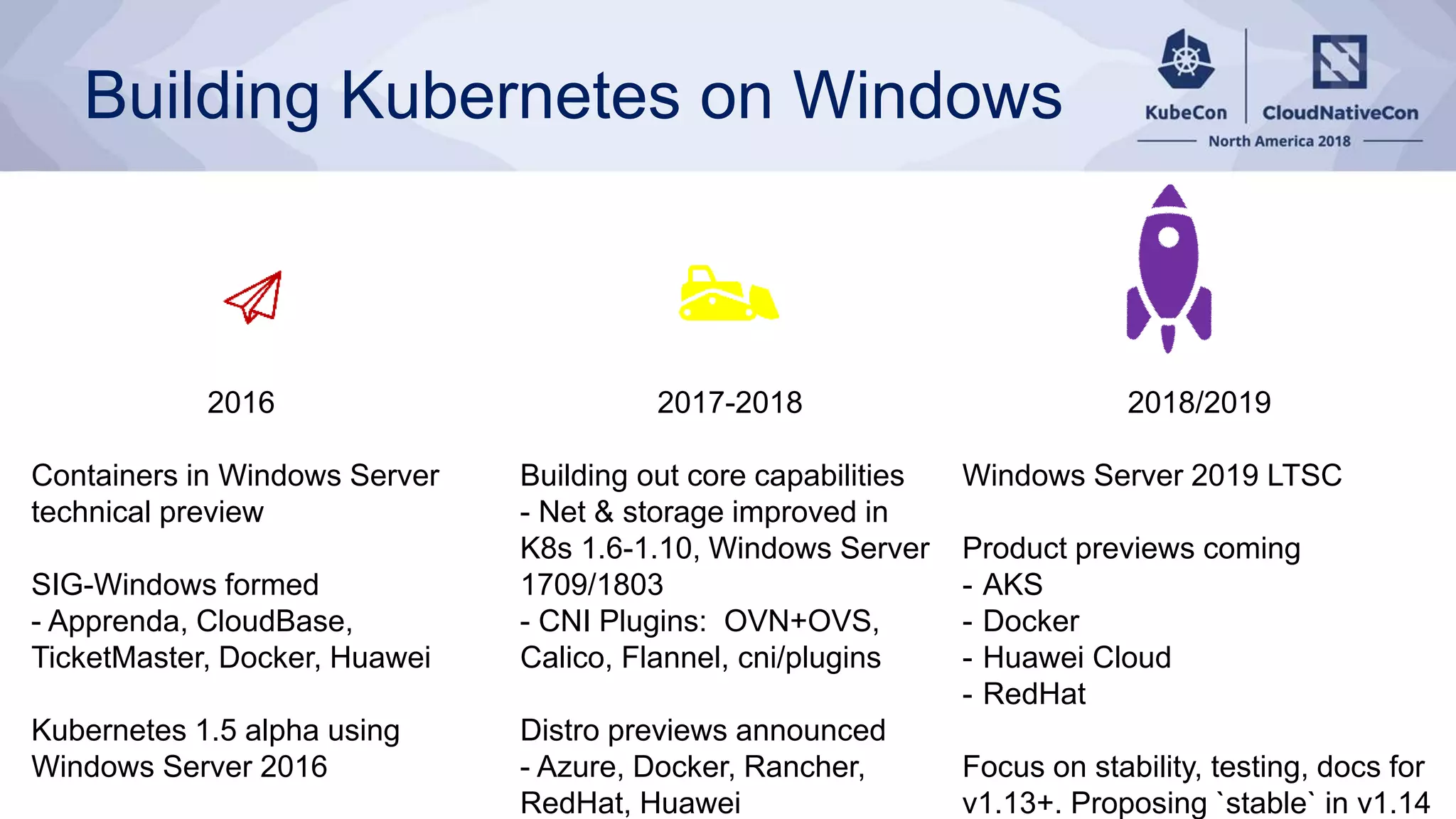 Building Kubernetes on Windows 2016 Containers in Windows Server technical preview SIG-Windows formed - Apprenda, CloudBase, TicketMaster, Docker, Huawei Kubernetes 1.5 alpha using Windows Server 2016 2018/2019 Windows Server 2019 LTSC Product previews coming - AKS - Docker - Huawei Cloud - RedHat Focus on stability, testing, docs for v1.13+. Proposing `stable` in v1.14 2017-2018 Building out core capabilities - Net & storage improved in K8s 1.6-1.10, Windows Server 1709/1803 - CNI Plugins: OVN+OVS, Calico, Flannel, cni/plugins Distro previews announced - Azure, Docker, Rancher, RedHat, Huawei 