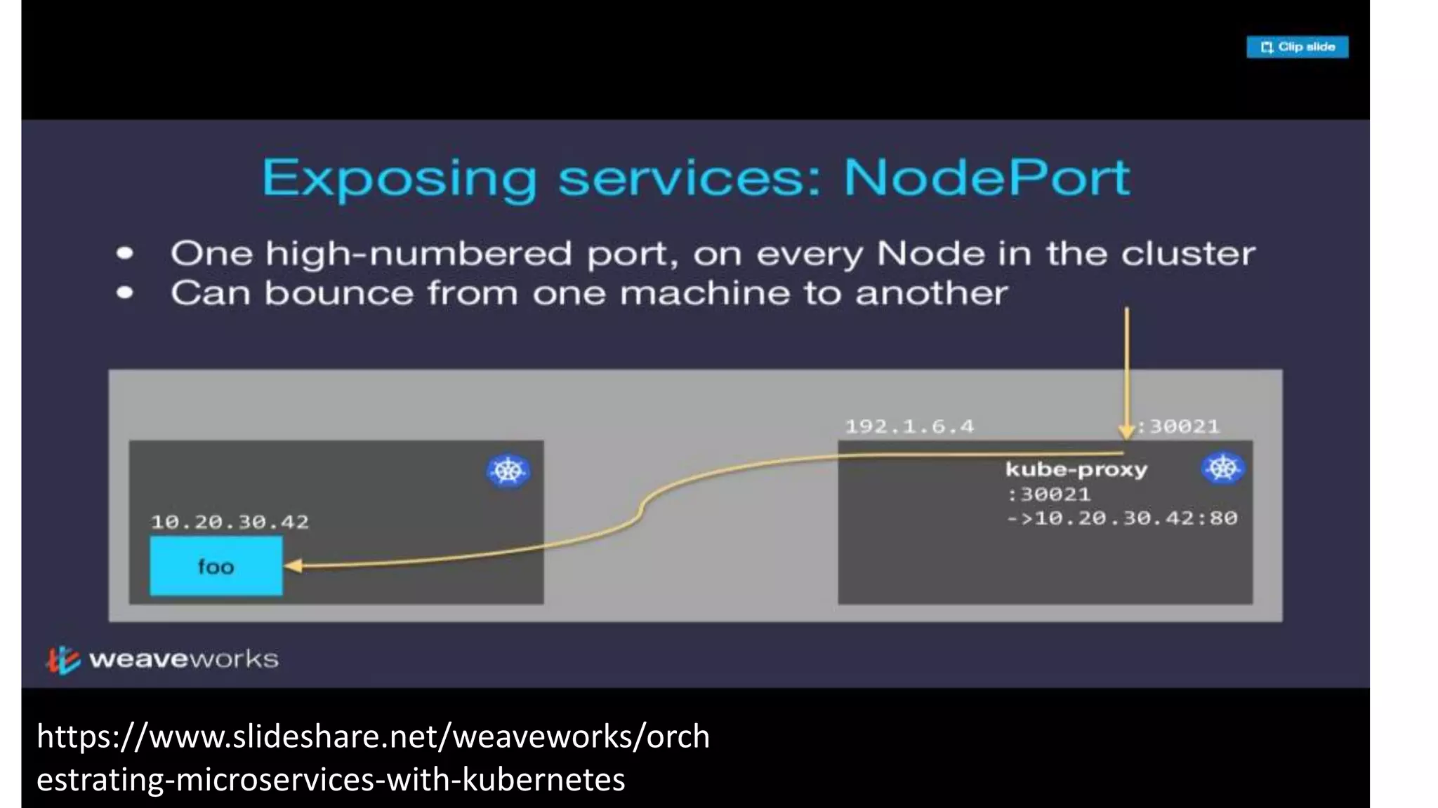 https://www.slideshare.net/weaveworks/orch
estrating-microservices-with-kubernetes
 