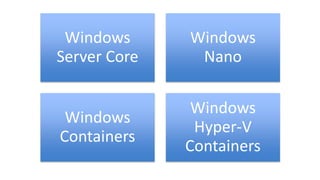 Windows
Server Core
Windows
Nano
Windows
Containers
Windows
Hyper-V
Containers
 