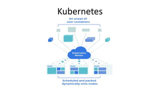 Kubernetes
 