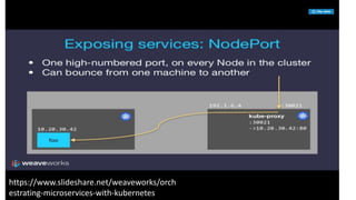 https://www.slideshare.net/weaveworks/orch
estrating-microservices-with-kubernetes
 