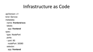 Infrastructure as Code
apiVersion: v1
kind: Service
metadata:
name: frontend-svc
labels:
app: frontend
spec:
type: NodePort
ports:
- port: 80
nodePort: 30080
selector:
app: frontend
 
