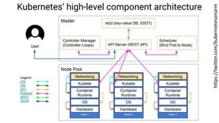 https://twitter.com/kubernetesonarm
 