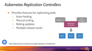 Kubernetes Replication Controllers
● Provides features for replicating pods:
○ Auto-healing
○ Manual scaling
○ Rolling updates
○ Multiple release tracks
http://kubernetes.io/v1.0/docs/user-guide/replication-controller.html
Pod
Template
Replicas = n
Pod 1 Pod 2 Pod n
Replication
Controller
 