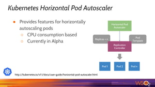 Kubernetes Horizontal Pod Autoscaler
● Provides features for horizontally
autoscaling pods
○ CPU consumption based
○ Currently in Alpha
http://kubernetes.io/v1.1/docs/user-guide/horizontal-pod-autoscaler.html
Pod
Template
Replicas = n
Pod 1 Pod 2 Pod n
Replication
Controller
Horizontal Pod
Autoscaler
 