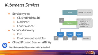 ● Service types:
○ ClusterIP (default)
○ NodePort
○ LoadBalancer
● Service discovery:
○ DNS
○ Environment variables
● Client IP based Session Affinity
http://kubernetes.io/v1.0/docs/user-guide/services.html
Kubernetes Services
Node IP: 172.17.8.102
Port: 9443
Domain Name: service1
IP: 10.2.10.20
Port: 9443
NodePort: 32001
Protocol: TCP
Pod 1 Pod 2 Pod n
Service
L1
L1 L1 L1
Node
 