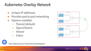 ● Unique IP addresses
● Provides pod to pod networking
● Options available:
○ Flannel (default)
○ OpenVSwitch
○ Weave
○ Calico
http://kubernetes.io/v1.1/docs/admin/networking.html
Kubernetes Overlay Network
 