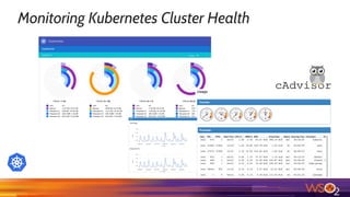 Monitoring Kubernetes Cluster Health
 