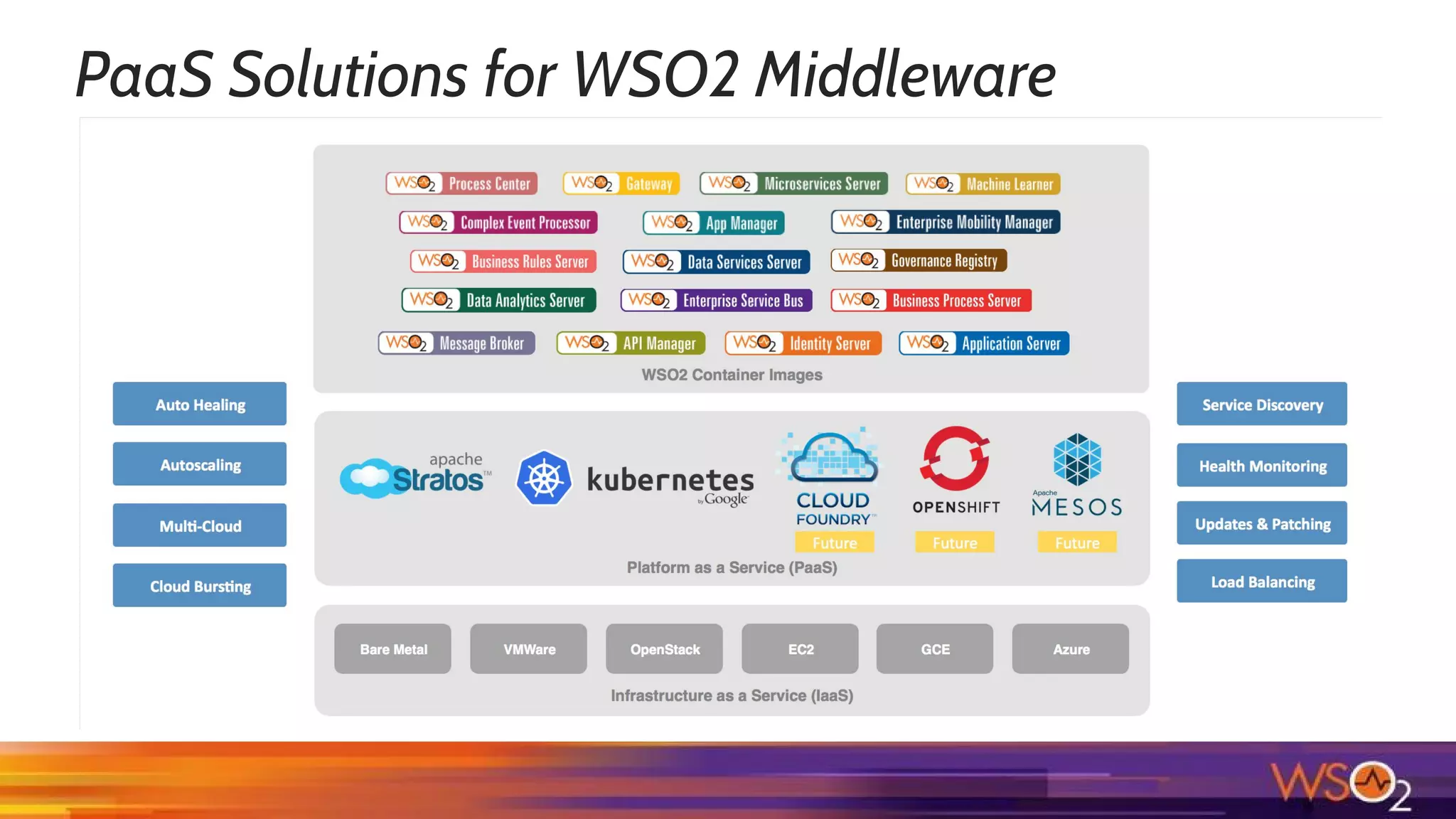 PaaS Solutions for WSO2 Middleware
 