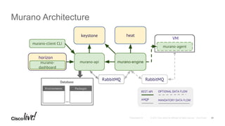 Murano Architecture
21
 