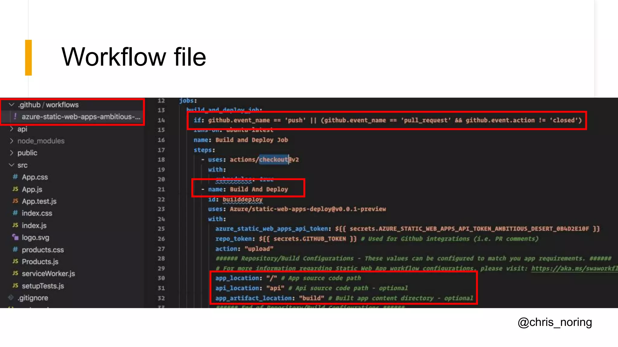 Workflow file
@chris_noring
 