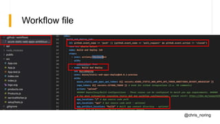 Workflow file
@chris_noring
 