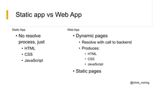 Static app vs Web App
• No resolve
process, just
• HTML
• CSS
• JavaScript
@chris_noring
• Dynamic pages
• Resolve with call to backend
• Produces:
• HTML
• CSS
• JavaScript
• Static pages
Web AppStatic App
 