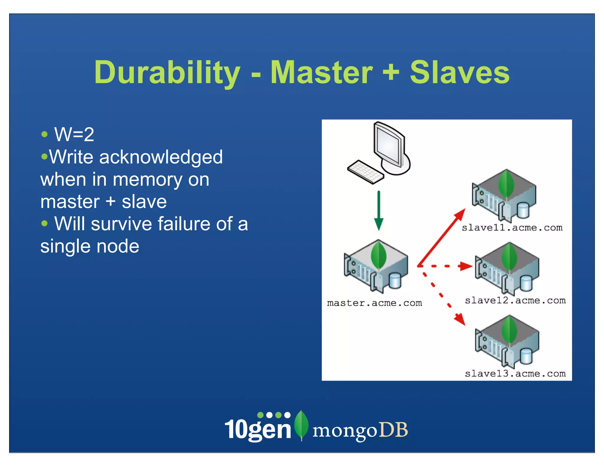 Durability - Master + Slaves
• W=2
•Write acknowledged
when in memory on
master + slave
• Will survive failure of a
single node
 