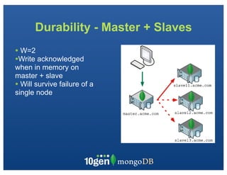 Durability - Master + Slaves
• W=2
•Write acknowledged
when in memory on
master + slave
• Will survive failure of a
single node
 