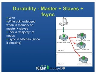 Durability - Master + Slaves +
                 fsync
• W=n
•Write acknowledged
when in memory on
master + slaves
• Pick a “majority” of
nodes
• fsync in batches (since
it blocking)
 